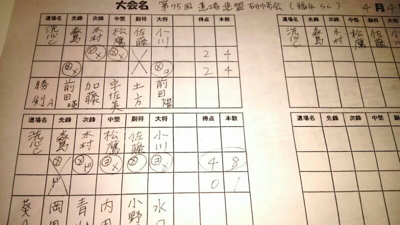 愛知洗い人｜愛知県染み抜きのできるクリーニング店紹介サイト