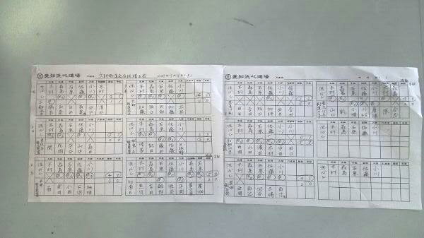 （金曜コラム）穴師剣道会合同稽古会とその週末|愛知洗い人｜愛知県染み抜きのできるクリーニング店紹介サイト