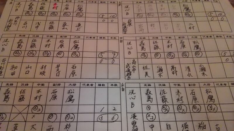 愛知洗い人｜愛知県染み抜きのできるクリーニング店紹介サイト